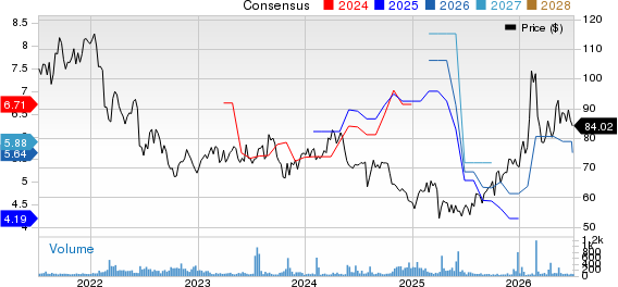 Kubota Corp. Price and Consensus
