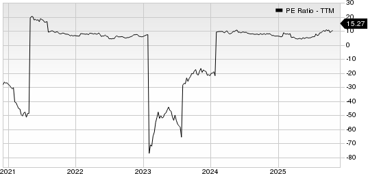 Kohl's Corporation PE Ratio (TTM)