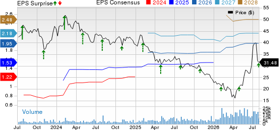 Tenable Holdings, Inc. Price, Consensus and EPS Surprise