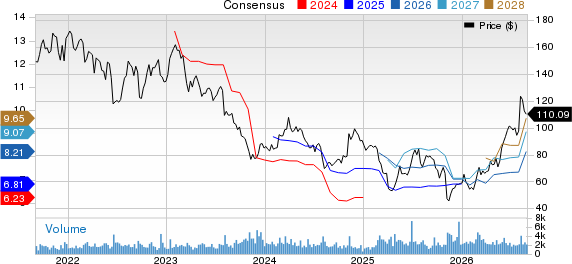 Marriott Vacations Worldwide Corporation Price and Consensus
