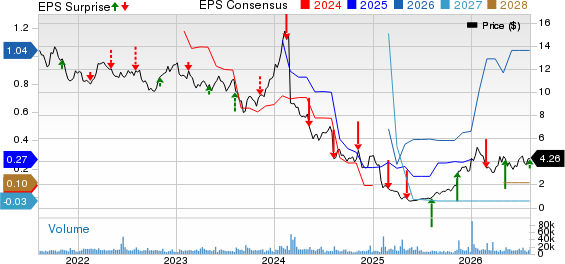 Ironwood Pharmaceuticals, Inc. Price, Consensus and EPS Surprise