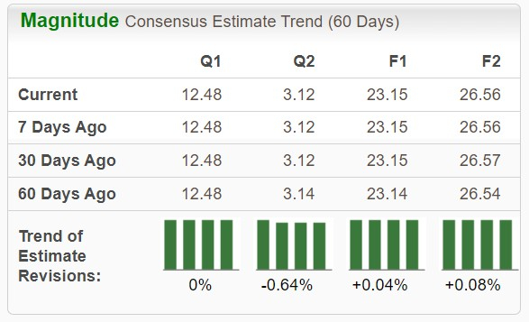 Zacks Investment Research