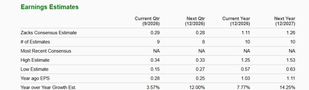 Zacks Investment Research