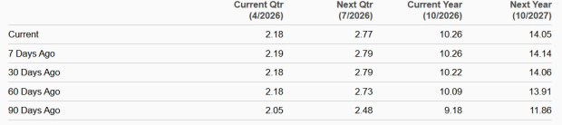 Zacks Investment Research