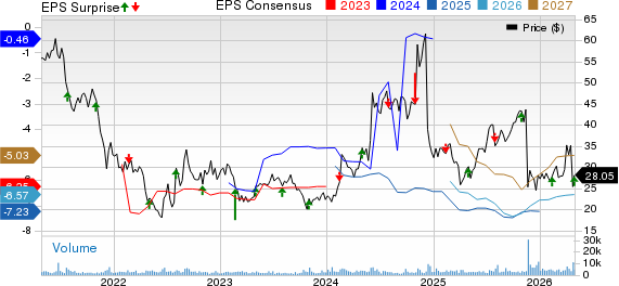Agios Pharmaceuticals, Inc. Price, Consensus and EPS Surprise