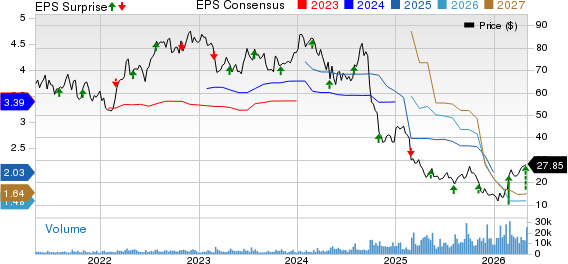 Acadia Healthcare Company, Inc. Price, Consensus and EPS Surprise