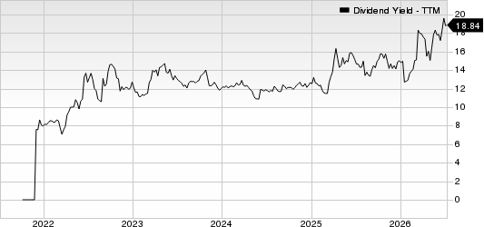 CION Investment Corporation Dividend Yield (TTM)