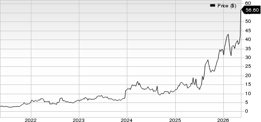 Liquidia Corporation Price