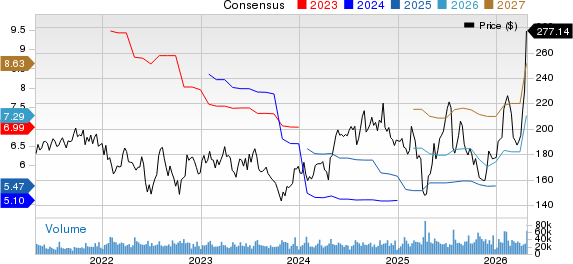 Texas Instruments Incorporated Price and Consensus