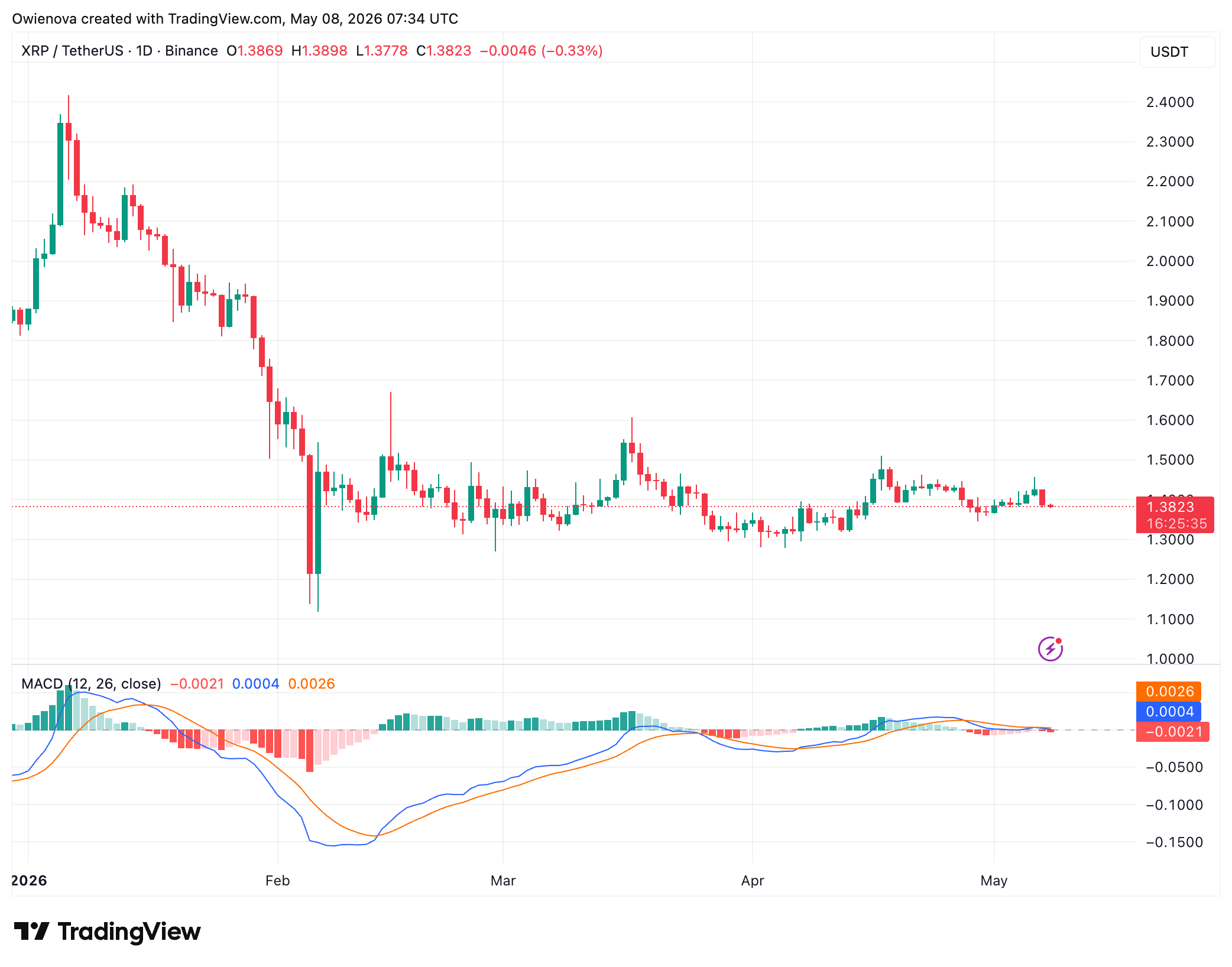 XRP