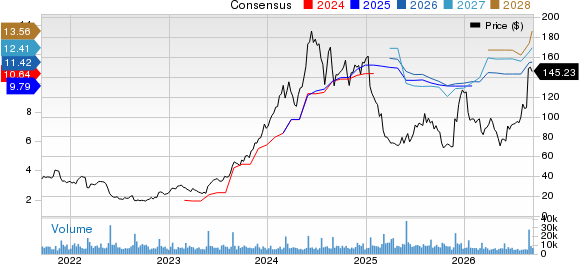 Abercrombie & Fitch Company Price and Consensus