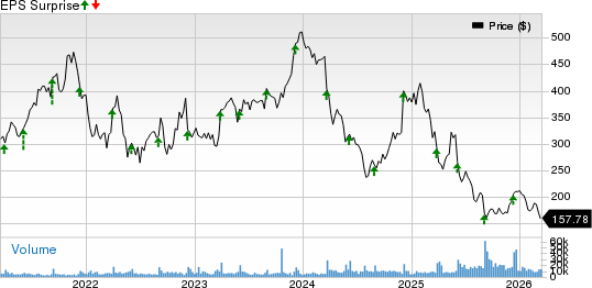 lululemon athletica inc. Price and EPS Surprise