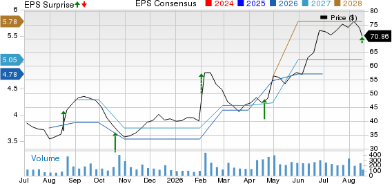 Flexsteel Industries, Inc. Price, Consensus and EPS Surprise