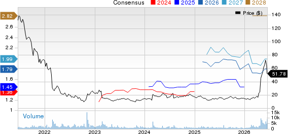 Bandwidth Inc. Price and Consensus