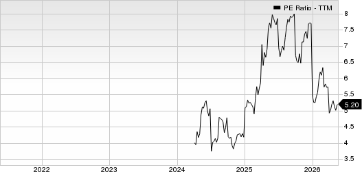 Hamilton Insurance Group, Ltd. PE Ratio (TTM)