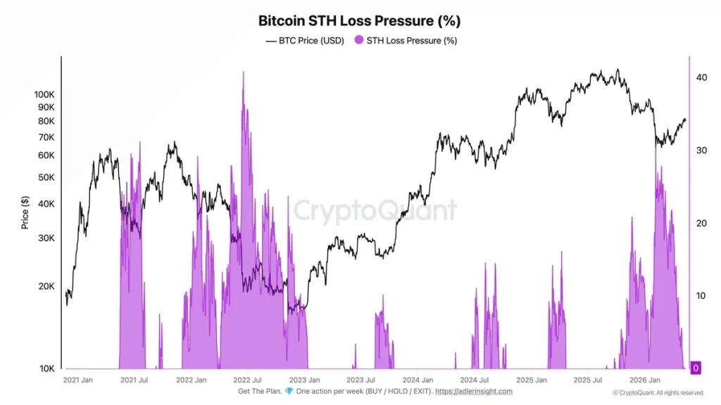 btc price