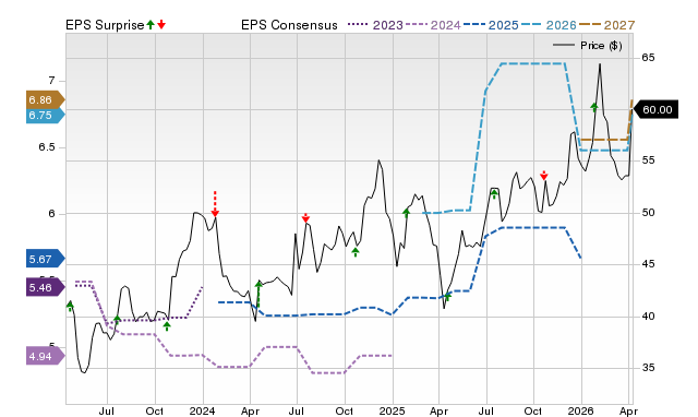 Price, Consensus and EPS Surprise Chart for CHMG