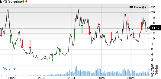Cleanspark, Inc. Price and EPS Surprise