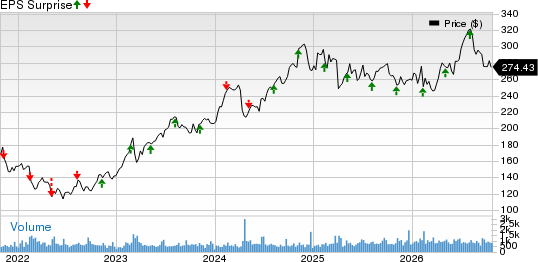 Primerica, Inc. Price and EPS Surprise
