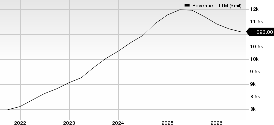Booz Allen Hamilton Holding Corporation Revenue (TTM)