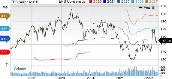 PepsiCo, Inc. Price, Consensus and EPS Surprise