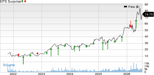 Vita Coco Company, Inc. Price and EPS Surprise