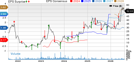 TG Therapeutics, Inc. Price, Consensus and EPS Surprise