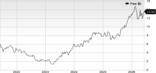 AMNEAL PHARMACEUTICALS, INC. Price