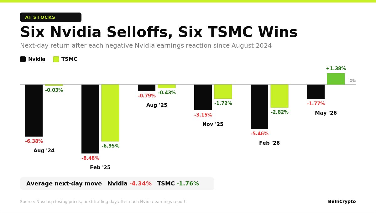 Reações ao balanço: Nvidia vs TSMC