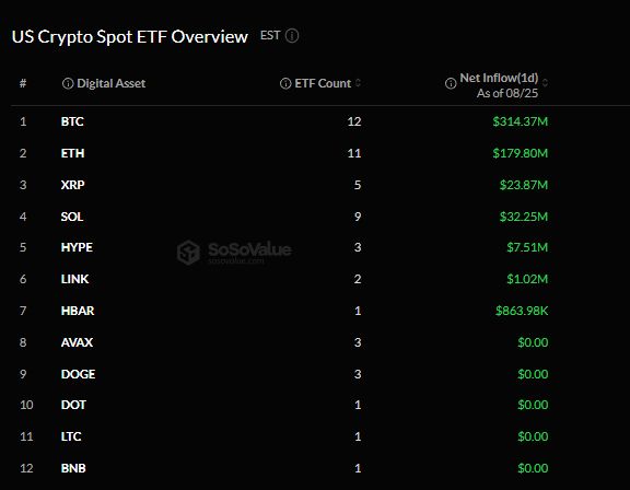 Притоки в спотовые крипто-ETF США.