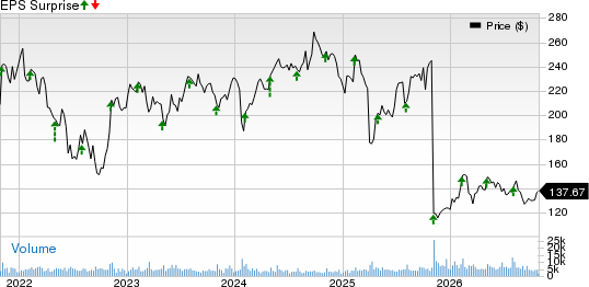 DuPont de Nemours, Inc. Price and EPS Surprise