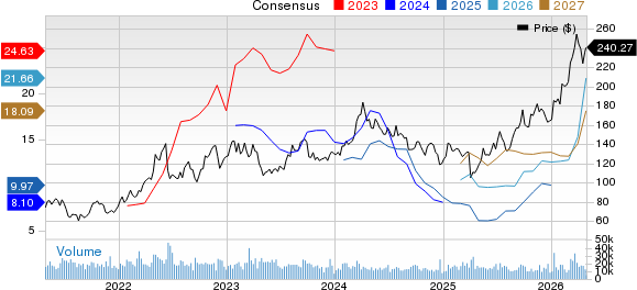 Valero Energy Corporation Price and Consensus