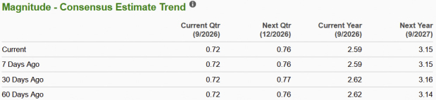 Zacks Investment Research