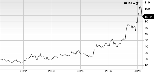 Mirum Pharmaceuticals, Inc. Price