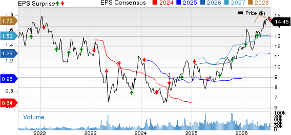 Valley National Bancorp Price, Consensus and EPS Surprise