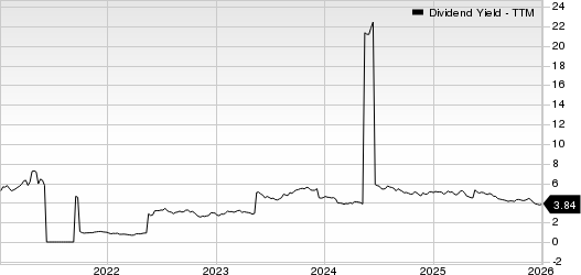 Credicorp Ltd. Dividend Yield (TTM)