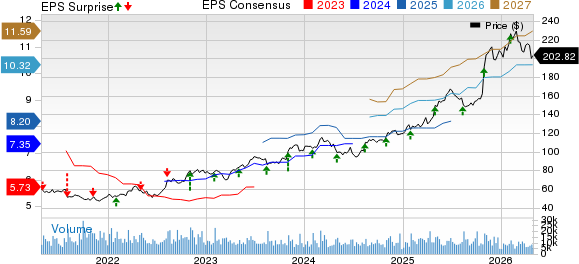 Cardinal Health, Inc. Price, Consensus and EPS Surprise