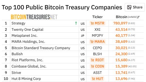 Bitcoin Treasury