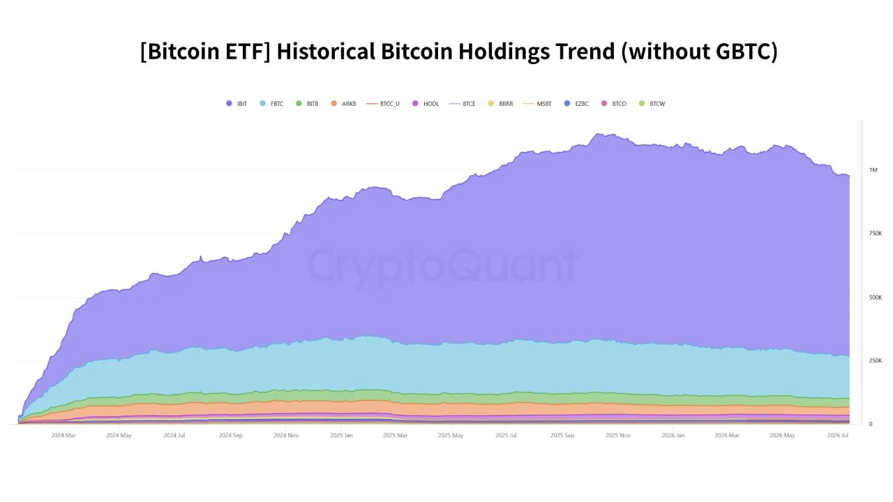 Биткоин в спотовых ETF США с 2024 года без учета GBTC