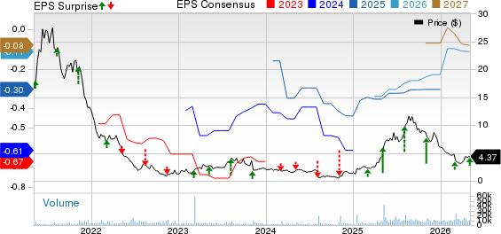 ThredUp Inc. Price, Consensus and EPS Surprise