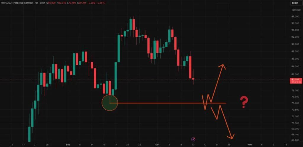 Hyperliquid HYPE price prediction analysis chart