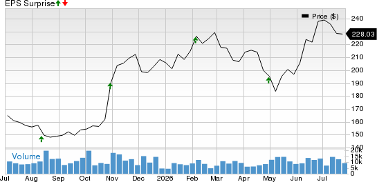 Cardinal Health, Inc. Price and EPS Surprise