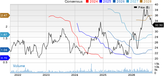 Schneider National, Inc. Price and Consensus