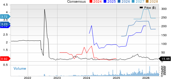 Pagaya Technologies Ltd. Price and Consensus