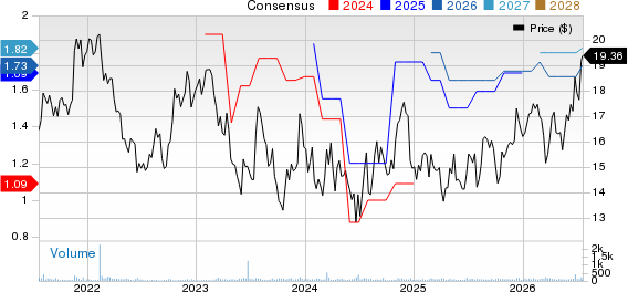 LCNB Corporation Price and Consensus