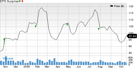 United Parcel Service, Inc. Price and EPS Surprise