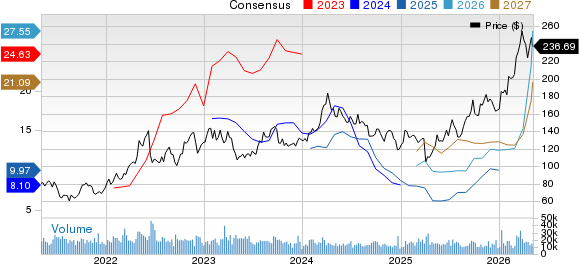 Valero Energy Corporation Price and Consensus