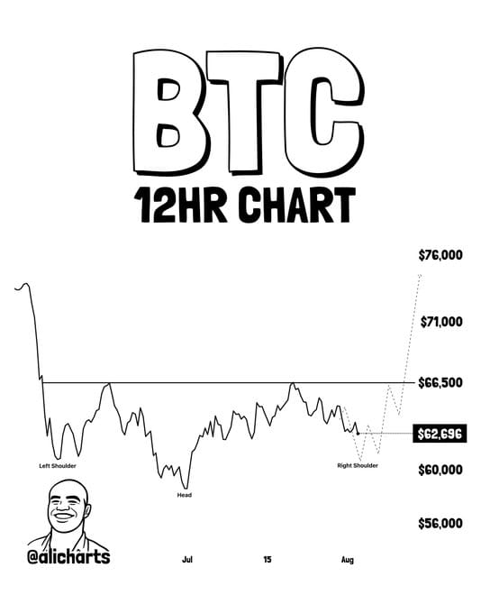 bitcoin btc price prediction chart technical analysis