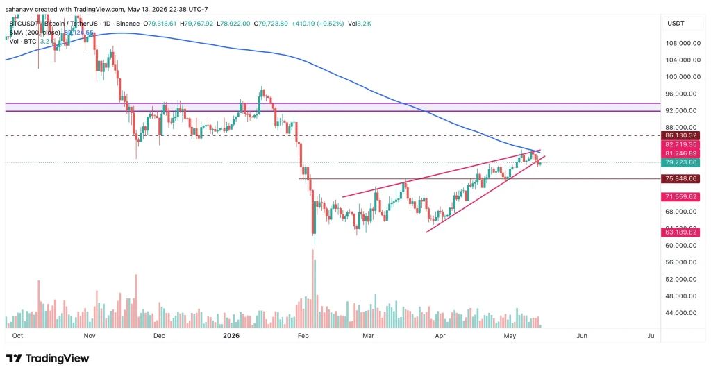 btc price
