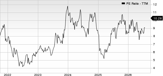 Signet Jewelers Limited PE Ratio (TTM)